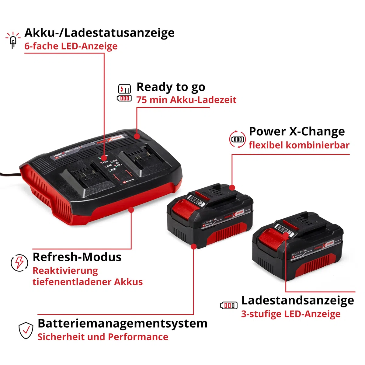 Einhell Akku-Bodenhacke GP-CR 36/45 Li E BL Power X-Change (36 V, Brushless, 45 cm Arbeitsbreite, 23 cm Arbeitstiefe, höhenverstellbare Räder, inkl. 2x 4,0 Ah Akkus + Twincharger)
