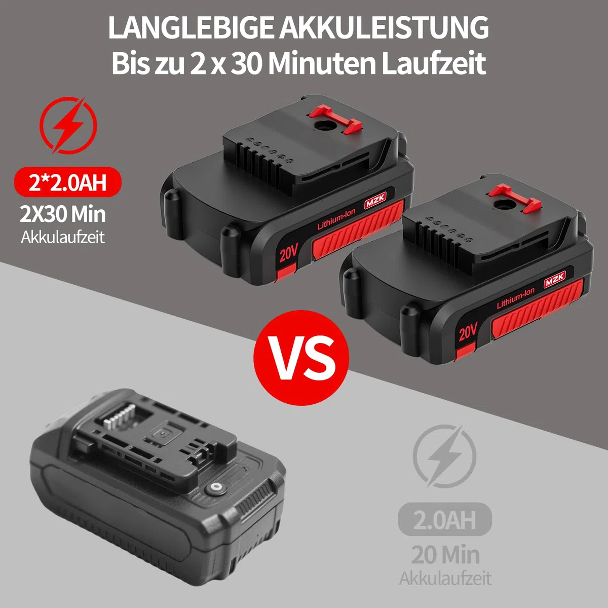 MZK 20V Akku-Motorhacken, 20 cm Arbeitsbreite, 360 U/min, Kabellose Gartenfräse mit 24 Stahlzinken, für Rasen Garten Bodenbearbeitung (2X 2,0Ah Akku & Ladegerät)