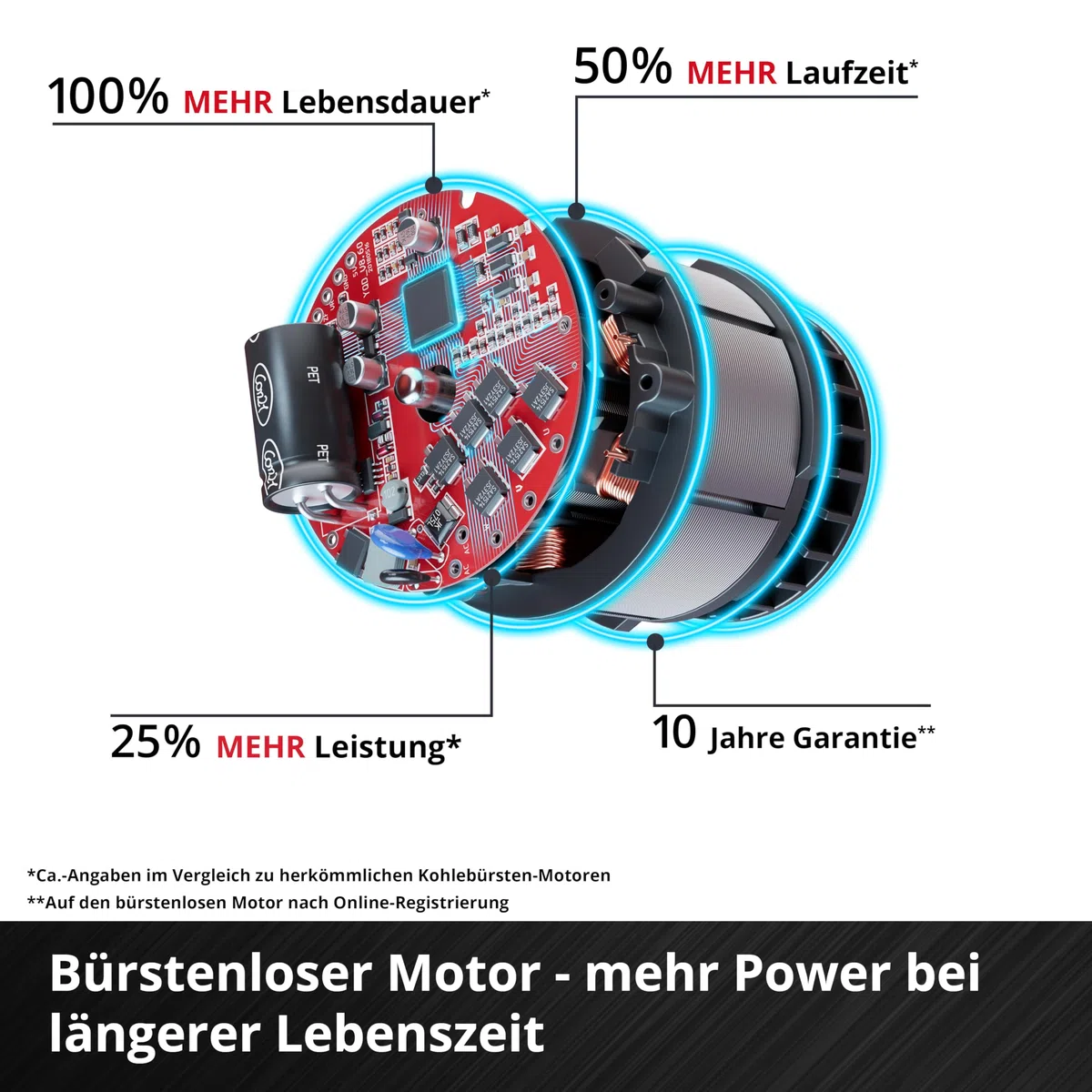 Einhell Professional Akku-Laubbläser GP-LB 36/270 Li E BL-Solo Power X-Change (36 V, 270 km/h Luftgeschwindigkeit, Brushless, Drehzahlregulierung, Blasaufsatz, ohne Akku)