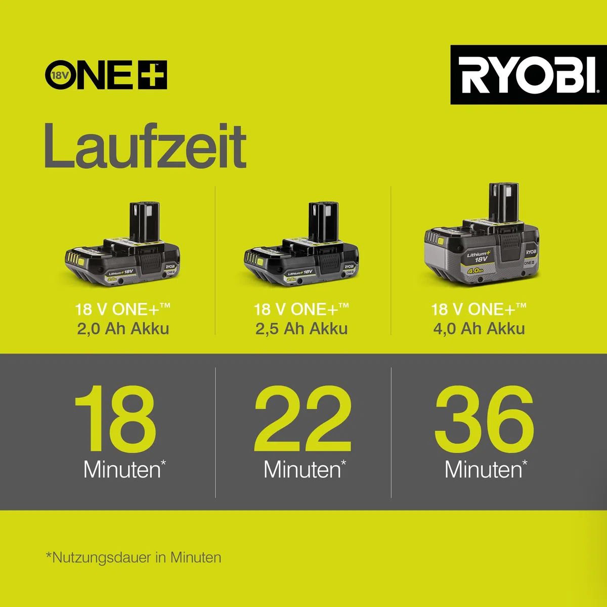 RYOBI 18 V ONE+ Akku-Teleskop-Heckenschere OPT1845, 45 cm Diamant-Messer