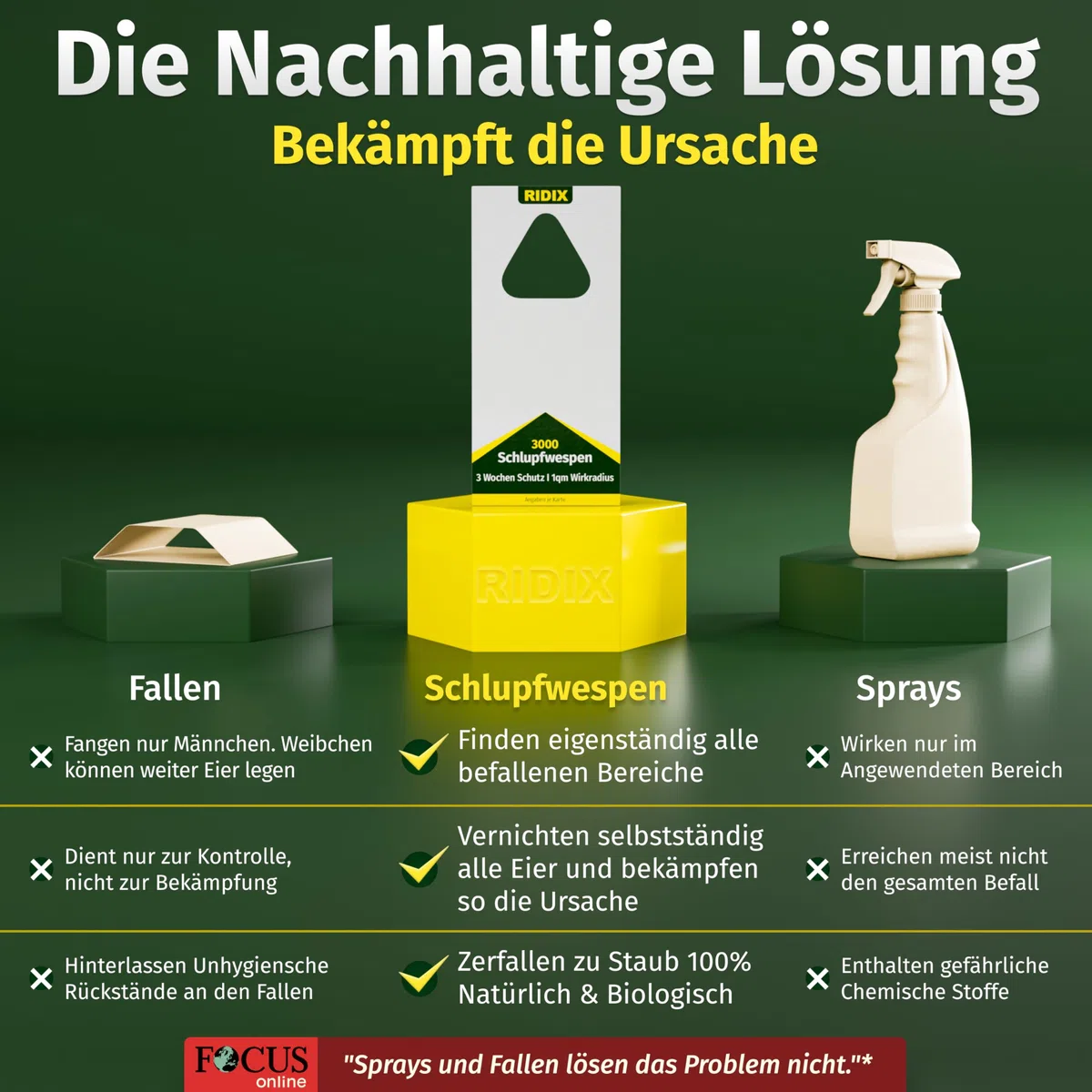 Schlupfwespen gegen Kleidermotten [5 Lieferungen mit je 5 Karten = 25 Karten] - Schlupfwespen gegen Motten als biologische Lösung frei von Chemie - Schlupfwespen Kleidermotten