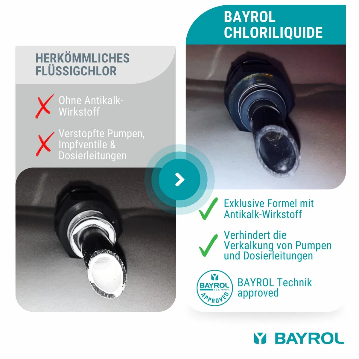 BAYROL Chloriliquide 20 L Flüssigchlor - Anorganisches Chlor flüssig für Pool - Ideal für Pool Dosieranlage - ohne Cyanursäure - Chlorbleichlauge - Chlor Pool