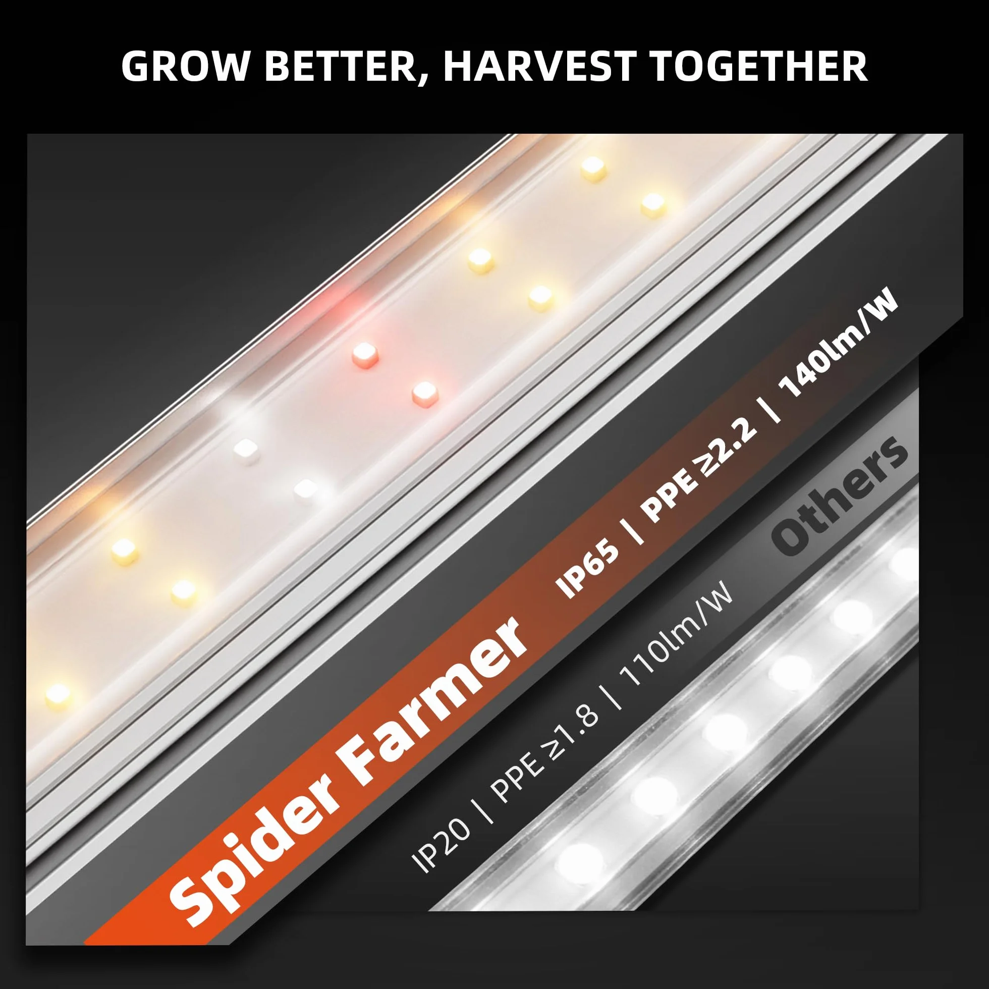 Spider Farmer Pflanzenlampe LED Vollspektrum(3000K+5000K+660nm), 40W (4x10W,Äquivalent 200W) mit 3 Helligkeitsstufen & Verkettungsfunktion, IP65 Wasserdicht, für Zimmerpflanzen, 30.5cm Länge, 4er-Set