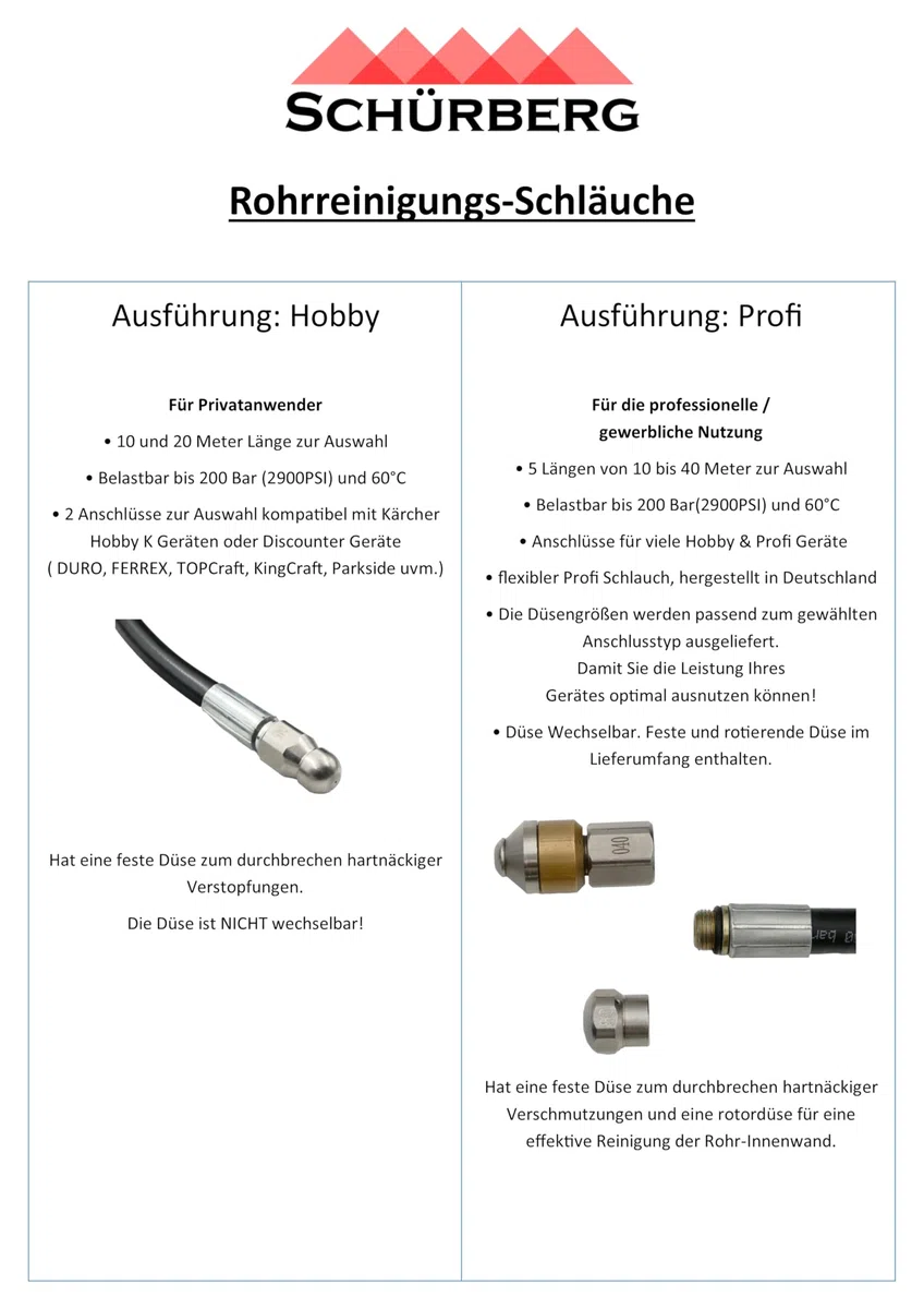 30 Meter Rohrreinigungsschlauch Set für Hochdruckreiniger mit D12 DN12 Stecksystem kompatibel mit KEW Nilfisk Kränzle bully k1152 k2000 serie uvm…