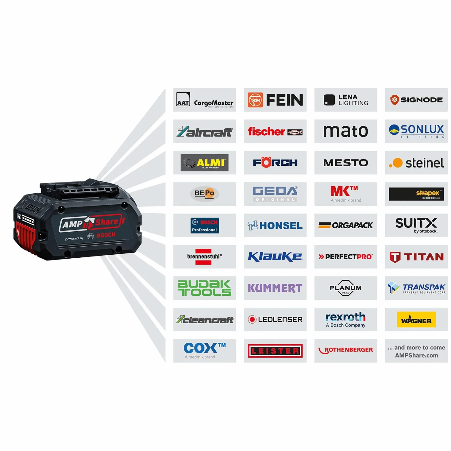 Bosch Professional 18V System Teleskop-Heckenschere GHE 18V-50 TP (2,5-m-Teleskopstange, 3.400 Hübe pro Minute, 23,5 mm Zahnabstand, inkl. Schultergurt, ohne Akku)