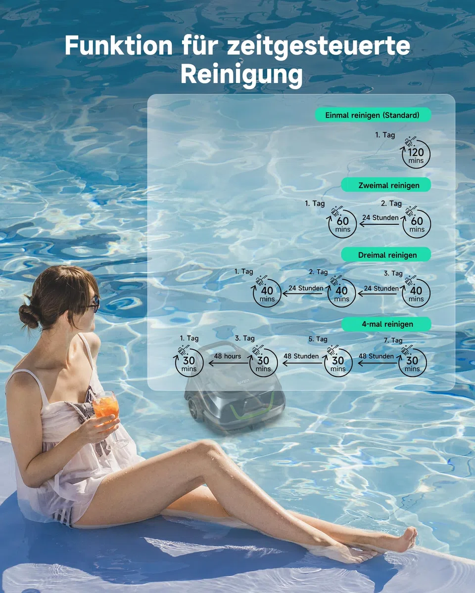 WYBOT A1p Poolroboter Akku mit Doppelfilter, 120 Min Laufzeit, Starker Kabelloser Poolroboter für Aufstellpool & Flache Pools, Entfernt Schmutz, Auto-Park，Olivgrün