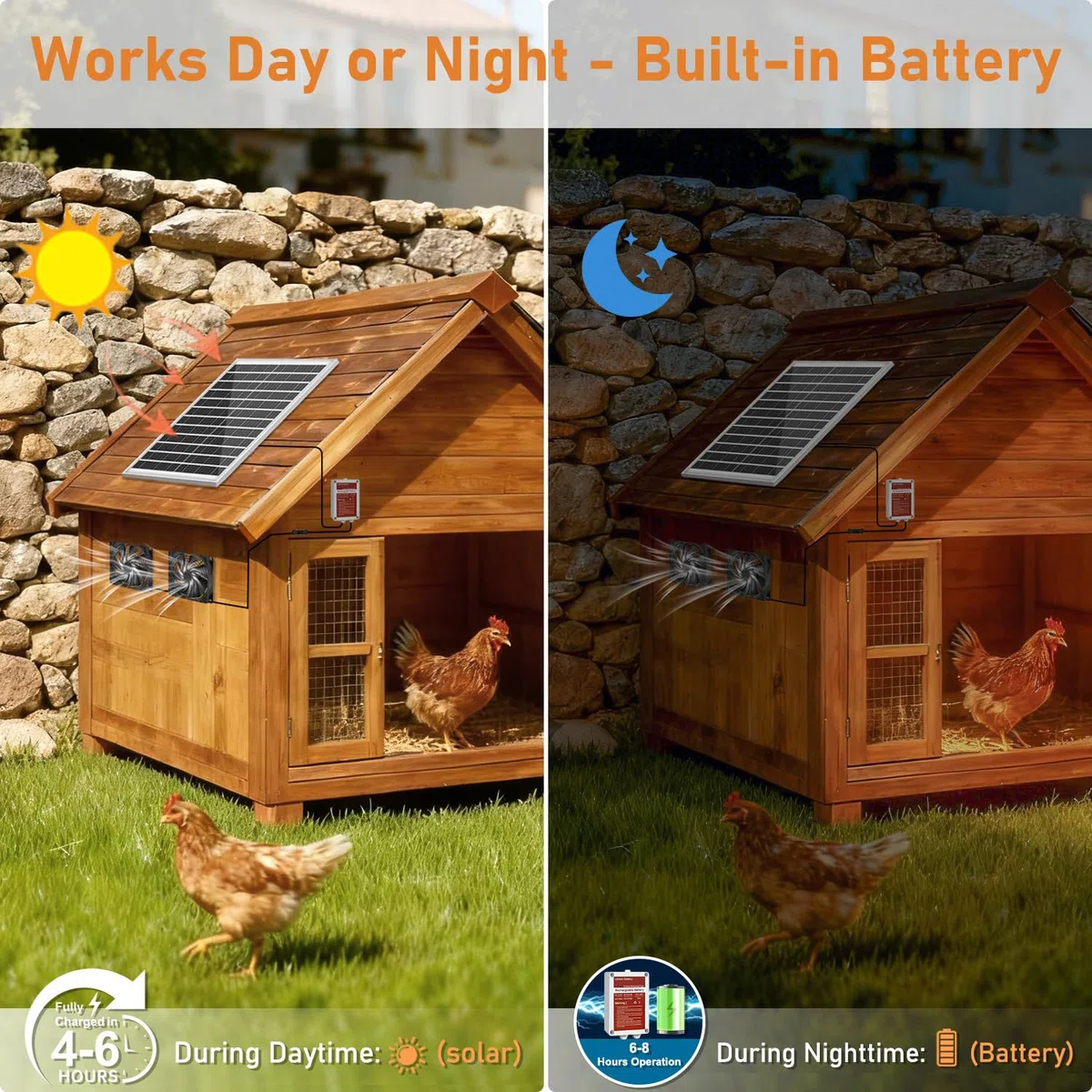 25W Solar Abluftventilator mit Batterie, Solarbetriebener Ventilator für Schuppen & Gewächshaus, 3 Modi Controller (Kontinuierlich/Timer/Bewegungssensor), für Ansaug- oder