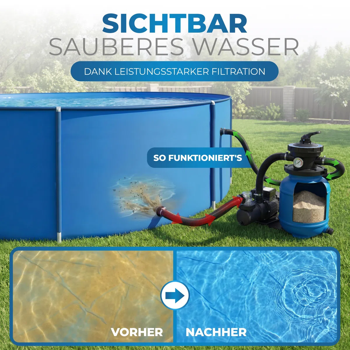 Miganeo Sandfilteranlage Speed Clean Dynamic 7000 Blau | Filteranlage für Pools bis 19.000 Liter | Poolpumpe mit 6.300 l/h Pumpenleistung und 4.500 l/h Filterleistung | stromsparende 250 Watt