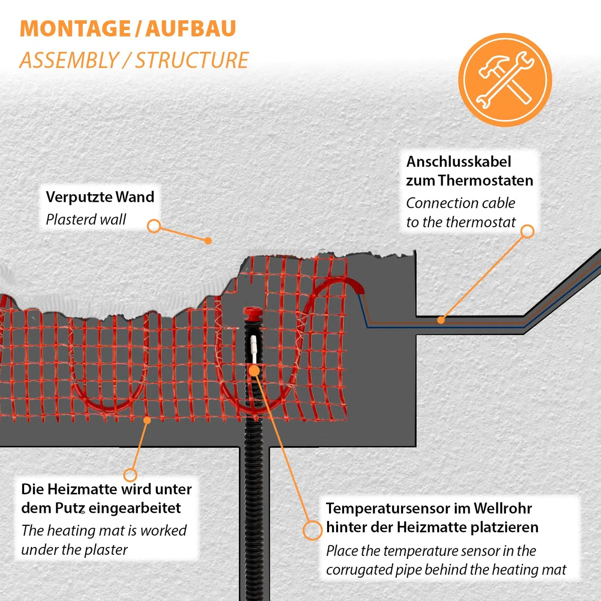 Mi-Heat Schimmelstop Heizmatte Schimmelentferner 10x250cm 75 Watt zum Einspachteln und Verputzen