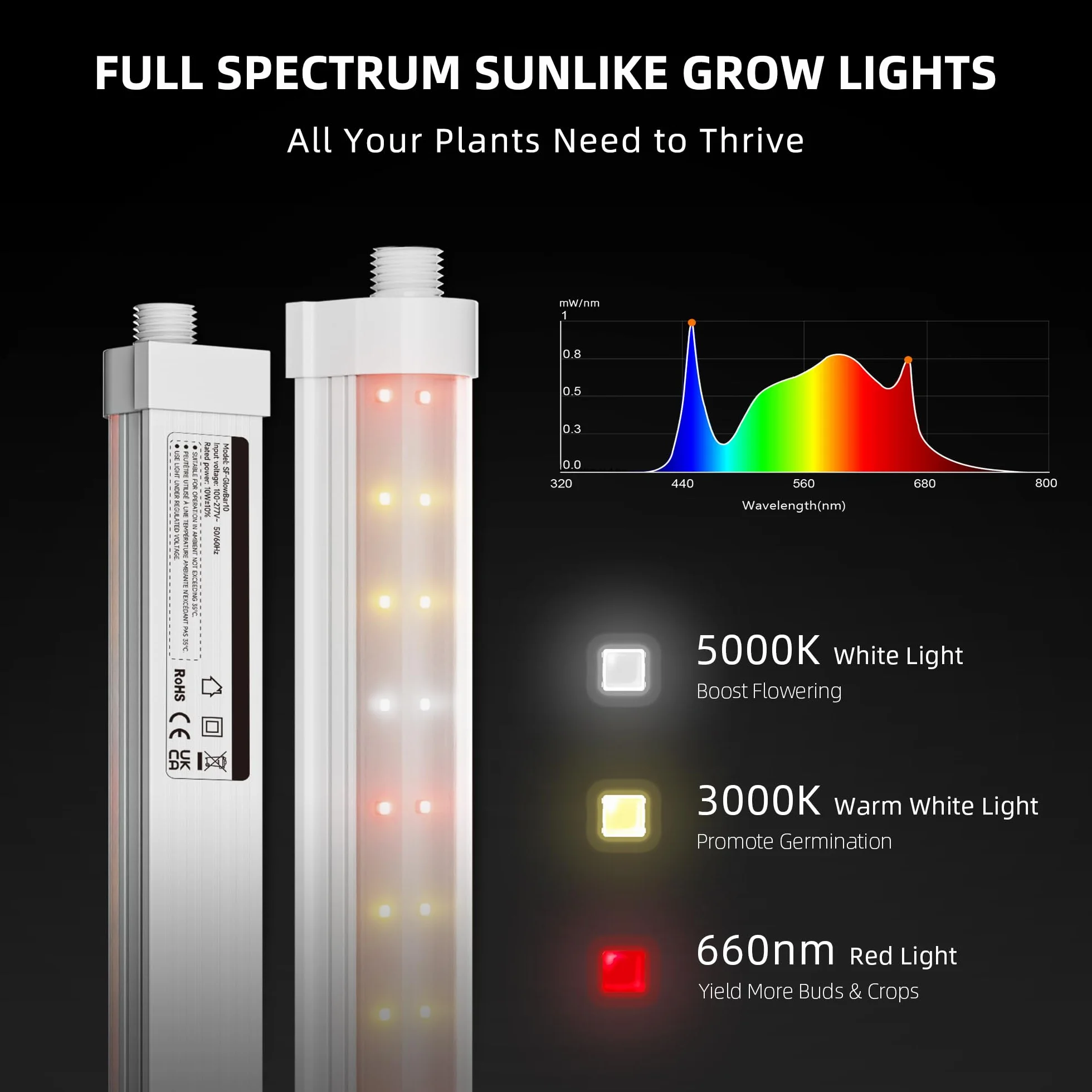 Spider Farmer Pflanzenlampe LED Vollspektrum(3000K+5000K+660nm), 40W (4x10W,Äquivalent 200W) mit 3 Helligkeitsstufen & Verkettungsfunktion, IP65 Wasserdicht, für Zimmerpflanzen, 30.5cm Länge, 4er-Set