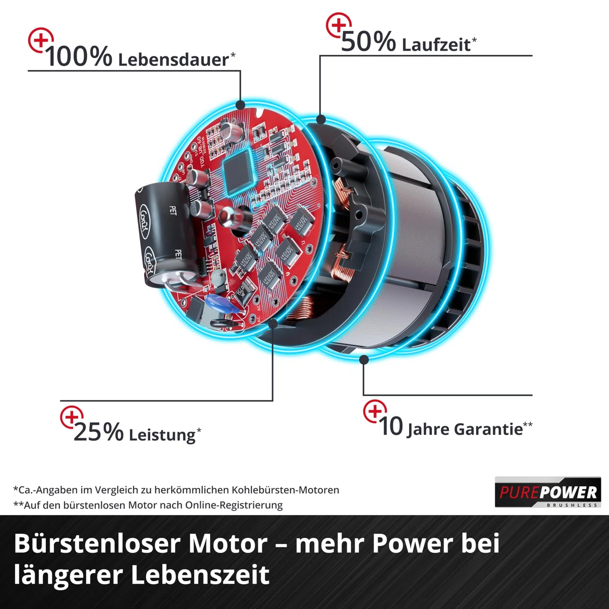 Einhell Akku-Vertikutierer GC-SC 18/28 Li (1x 4,0 Ah) Power X-Change (18 V, Brushless, 28 cm Messerwalze, 3-stufige Arbeitstiefeneinstellung, inkl. 1x 4,0 Ah Akku & Ladegerät)