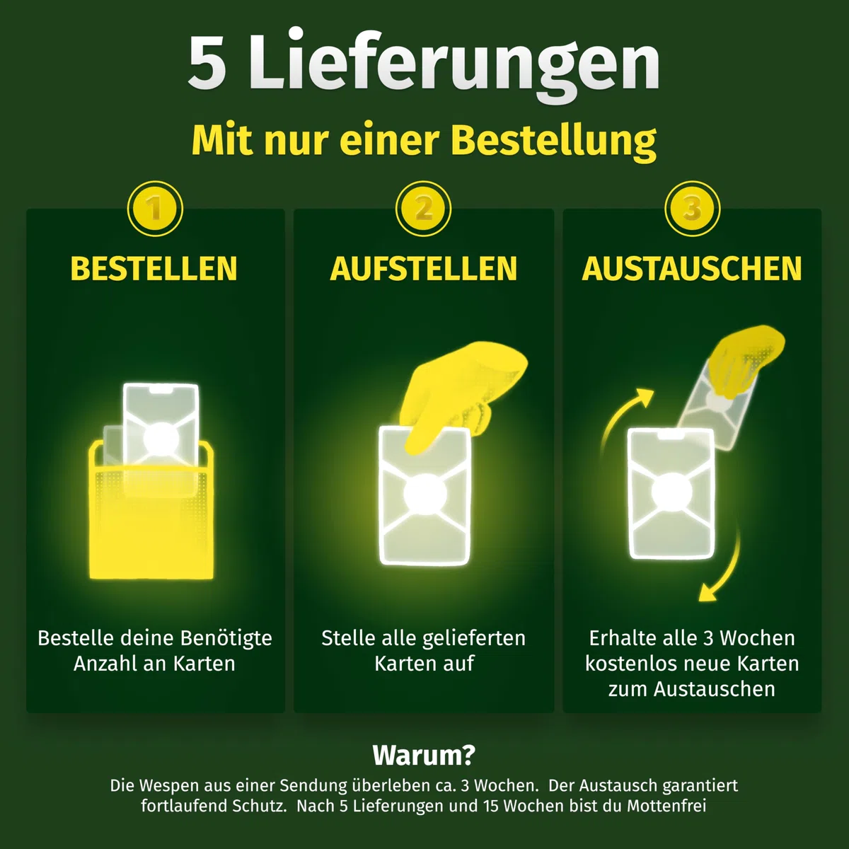 Schlupfwespen gegen Kleidermotten [5 Lieferungen mit je 5 Karten = 25 Karten] - Schlupfwespen gegen Motten als biologische Lösung frei von Chemie - Schlupfwespen Kleidermotten