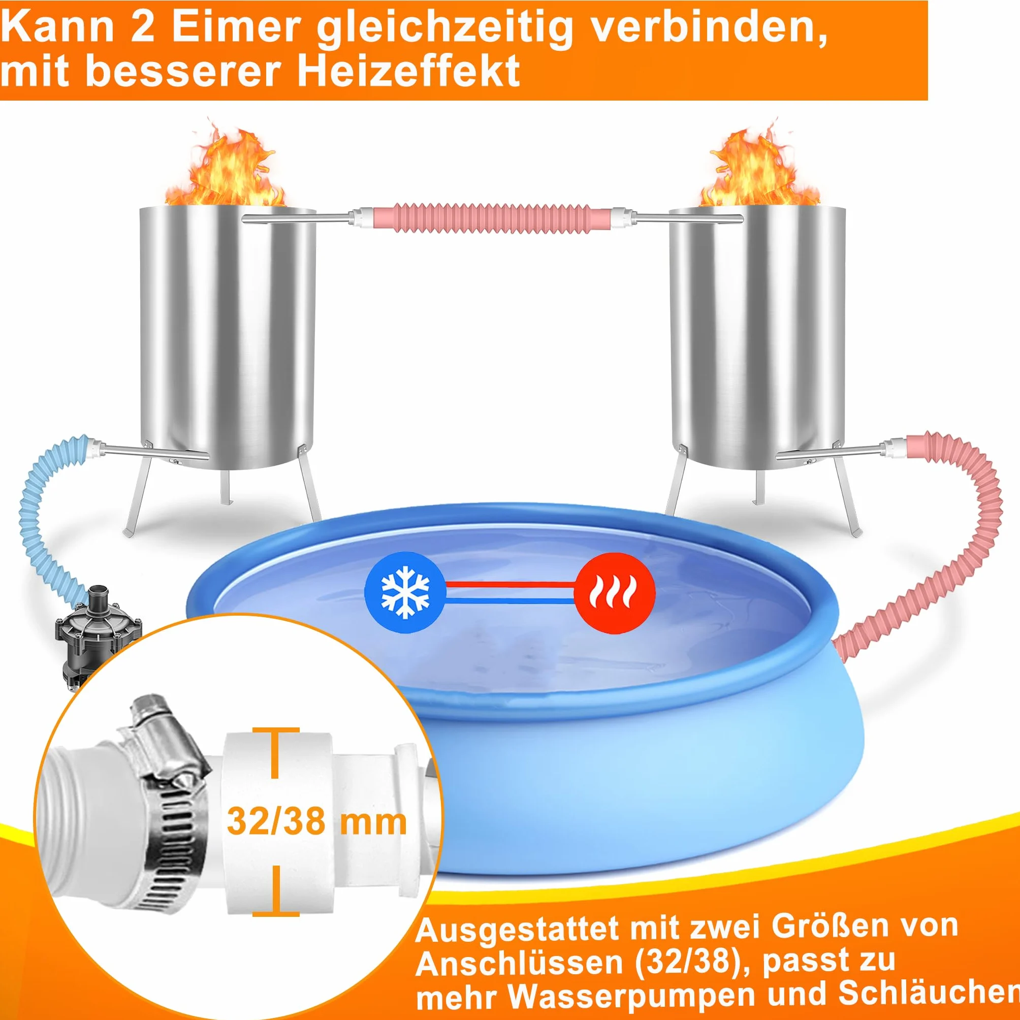 YRHome 1er Edelstahl Poolheizung Feuertonne Mit Heizspirale,Ø32/ Ø38mm 2 in 1 Anschluss,Brennholz Heizung,Mit Feuerschutzmatte & Restasche Auffangwanne,28 L Inhalt Gartendusche Heizungen,Silber