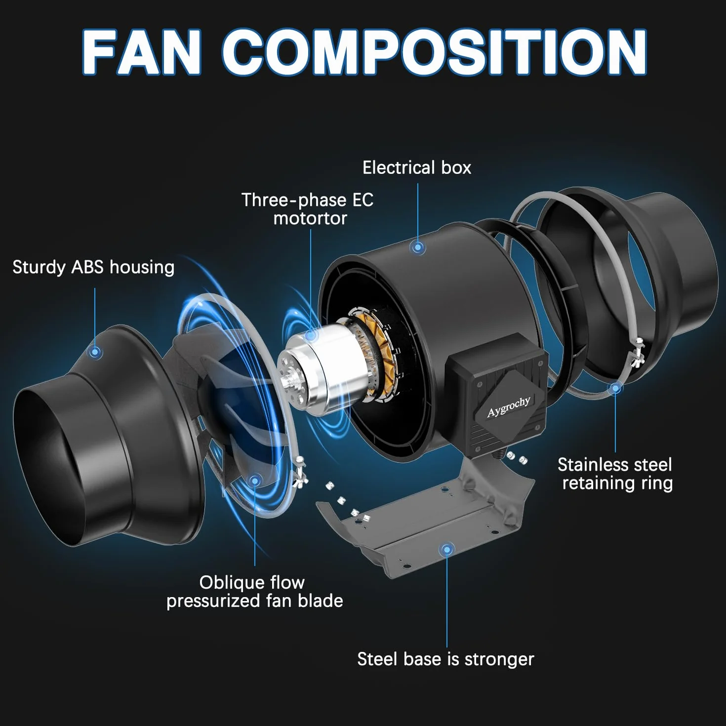 Aygrochy Rohrventilator 150mm, EC-Motor 55W 683m³/h, 2800 U/min Abluftventilator mit Temperatur- und Feuchtigkeitsregler, Rohrlüfter für Wachstumszelte, Luftabsaugung und Rauchabzug