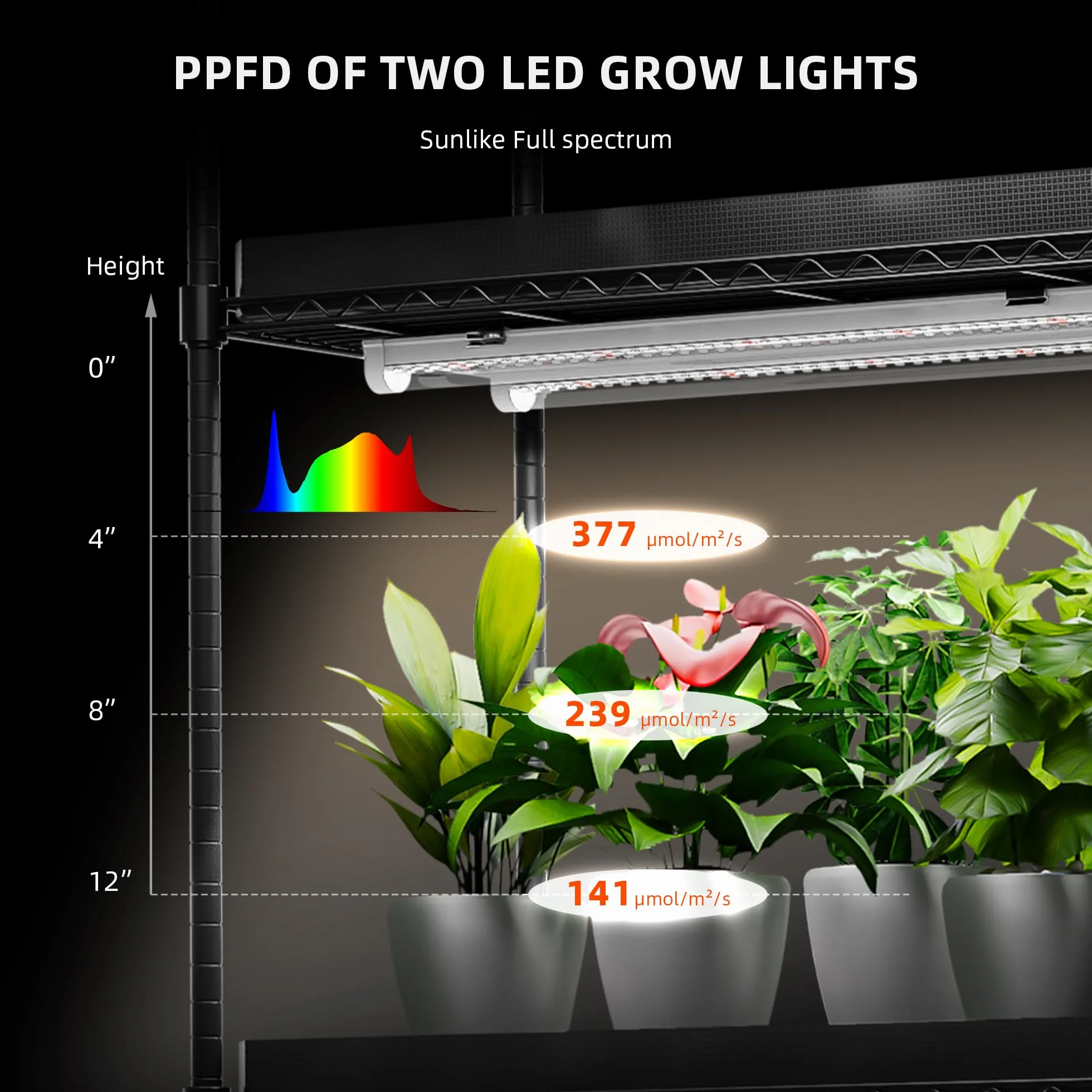 Spider Farmer Pflanzenlampe LED Vollspektrum(3000K+5000K+660nm), 40W (4x10W,Äquivalent 200W) mit 3 Helligkeitsstufen & Verkettungsfunktion, IP65 Wasserdicht, für Zimmerpflanzen, 30.5cm Länge, 4er-Set