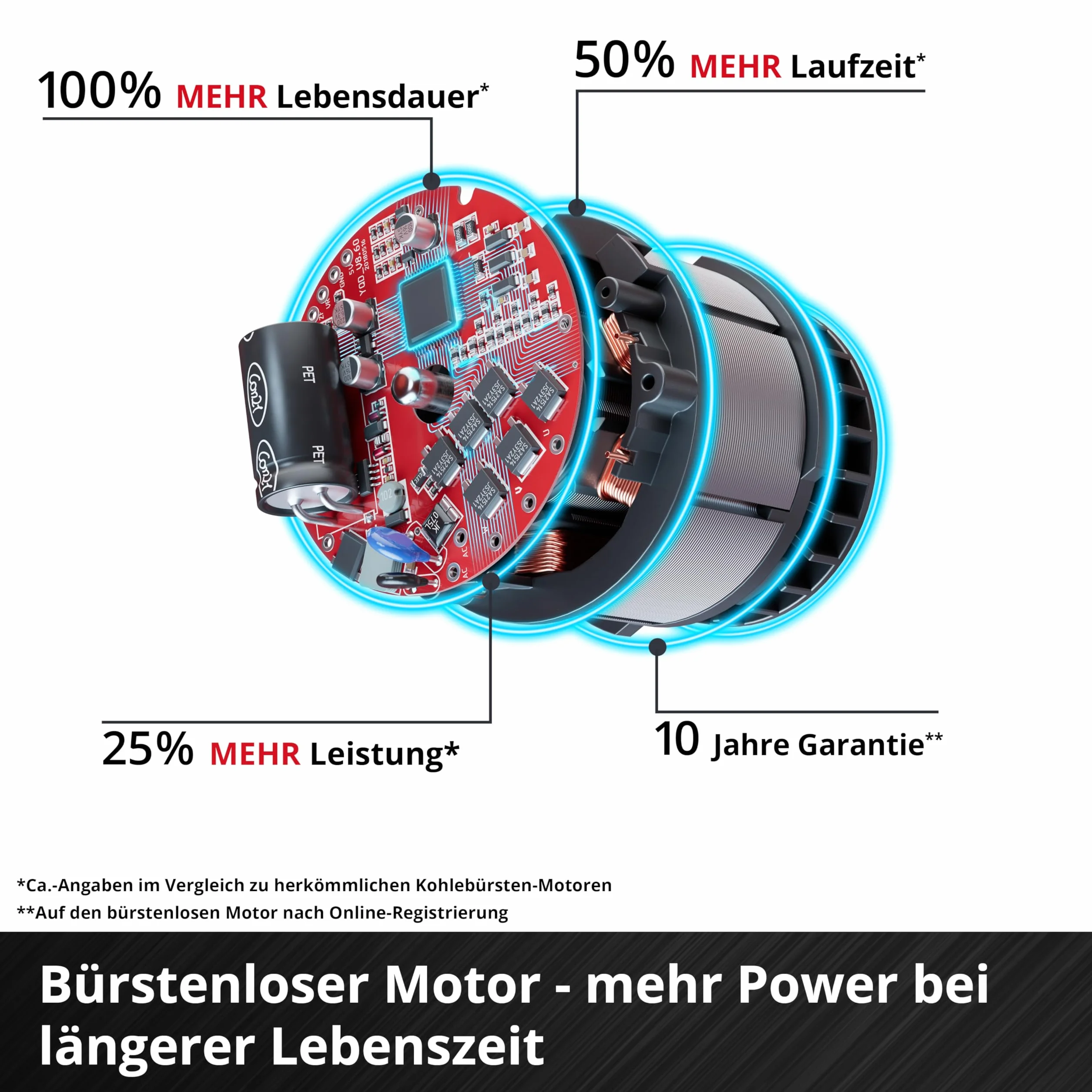 Einhell Akku-Bodenhacke GP-CR 36/45 Li E BL Power X-Change (36 V, Brushless, 45 cm Arbeitsbreite, 23 cm Arbeitstiefe, höhenverstellbare Räder, inkl. 2x 4,0 Ah Akkus + Twincharger)