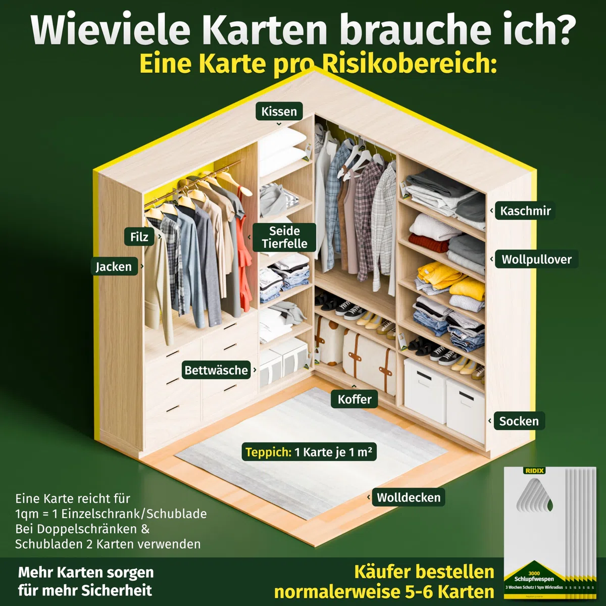 Schlupfwespen gegen Kleidermotten [5 Lieferungen mit je 5 Karten = 25 Karten] - Schlupfwespen gegen Motten als biologische Lösung frei von Chemie - Schlupfwespen Kleidermotten