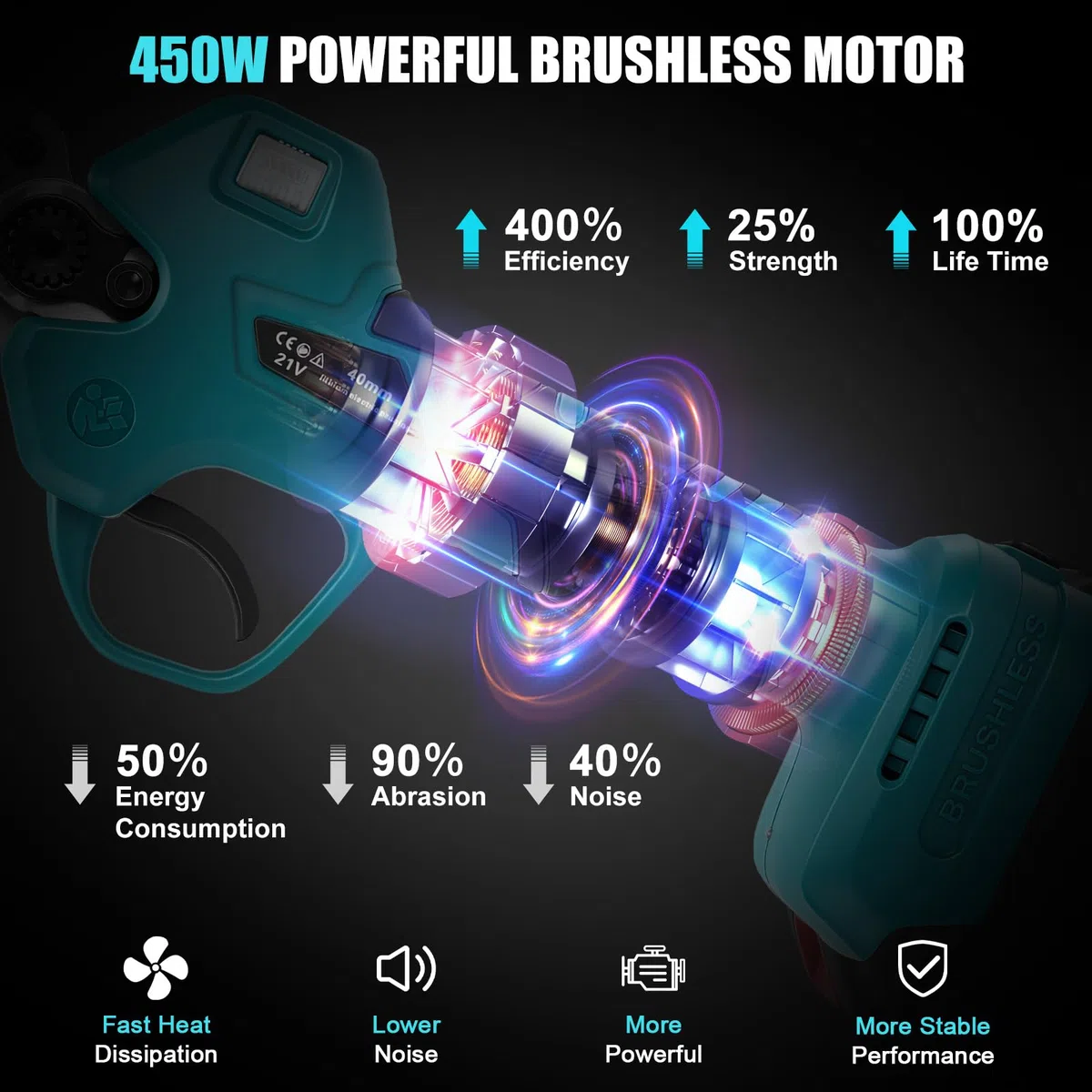 Akku Astschere für Makita 18V Akku (Ohne akku), 40mm Schnittkraft, 65mm Max Öffnung, Bürstenloser Motor, Elektrische Astsäge Gartenschere mit LCD-Display, zum Beschneiden von Bäumen Obstbäumen