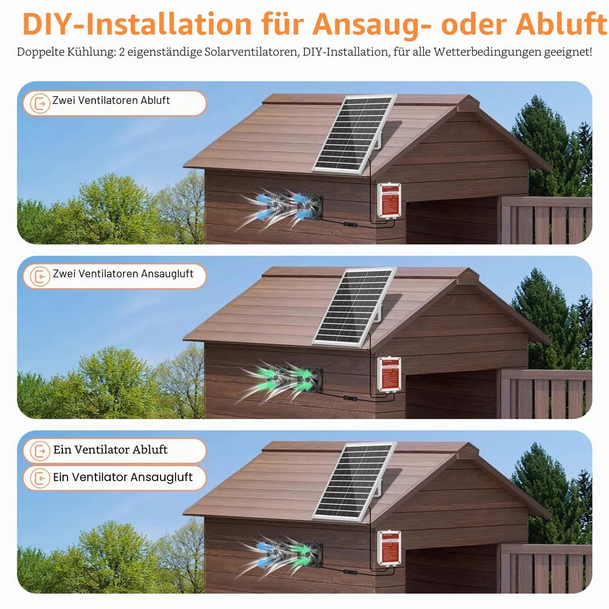 25W Solar Abluftventilator mit Batterie, Solarbetriebener Ventilator für Schuppen & Gewächshaus, 3 Modi Controller (Kontinuierlich/Timer/Bewegungssensor), für Ansaug- oder