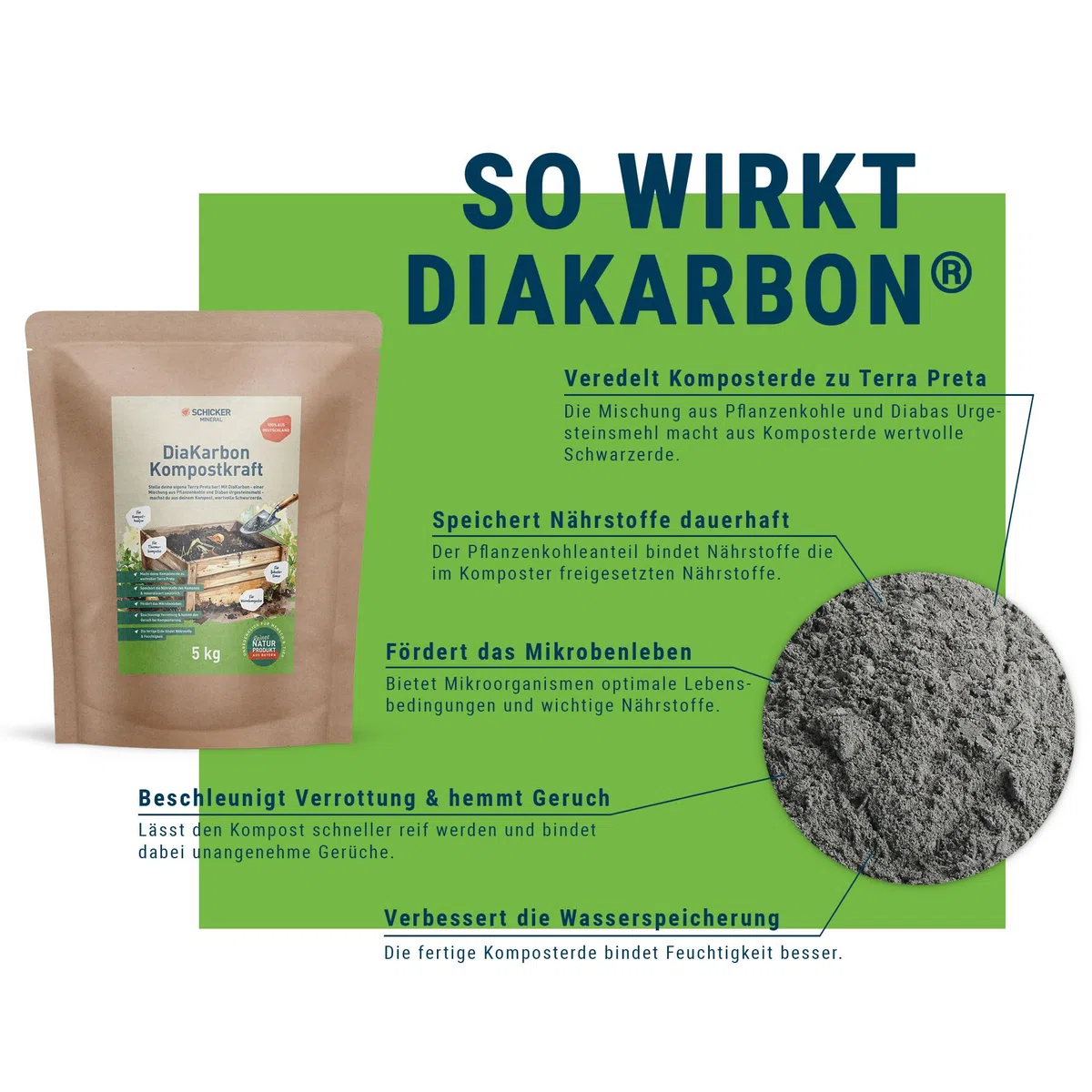 Schicker Mineral DiaKarbon Kompostkraft 5 kg, Mischung aus Diabas Urgesteinsmehl und Pflanzenkohle, Kompostveredelung zu Terra Preta, Nährstoffbindung, Wasserspeicherung, Kompostbeschleunigung