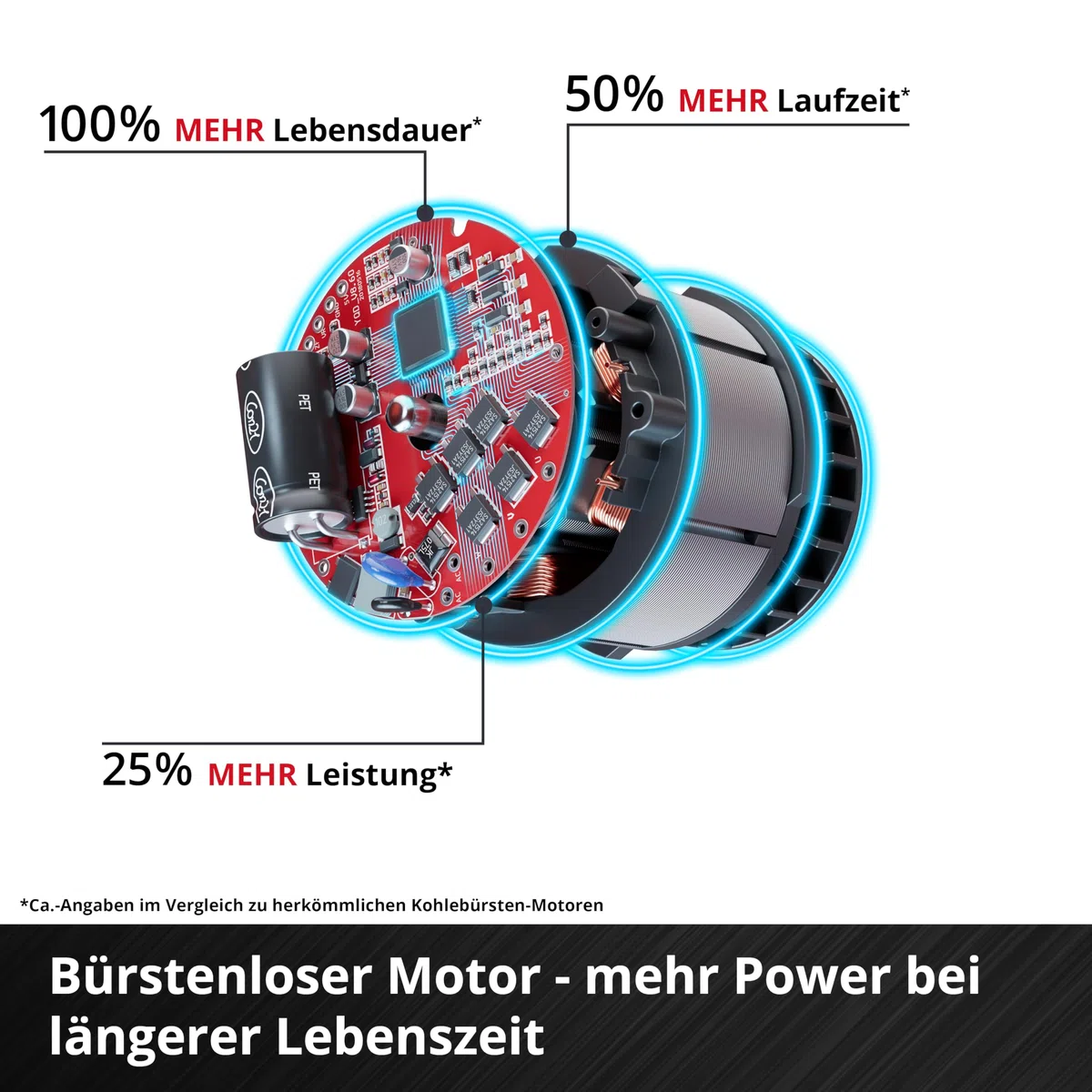 Einhell Professional Akku-Heckenschere GP-CH 36/65 Li BL-Solo Power X-Change (36 V, 65 cm Schnittlänge, 30 mm Zahnabstand, Brushless, Anti-Blockier-System, ohne Akku)