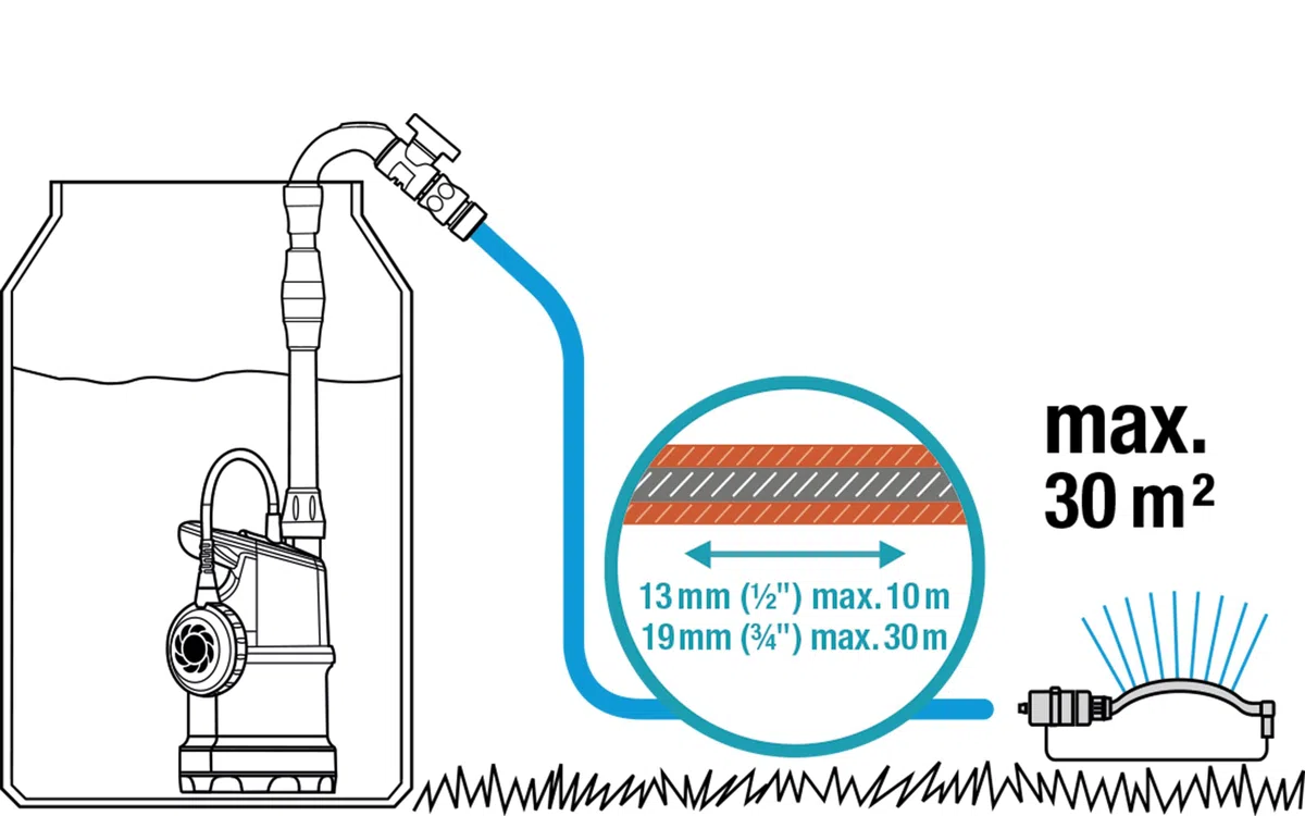 Gardena Regenfasspumpe 4000/1 mit Kabel: Tauchdruckpumpe mit integriertem Filter, Fördermenge 4000 l/h, Regulierventil zur Einstellung der Wasserenge (1762-20)